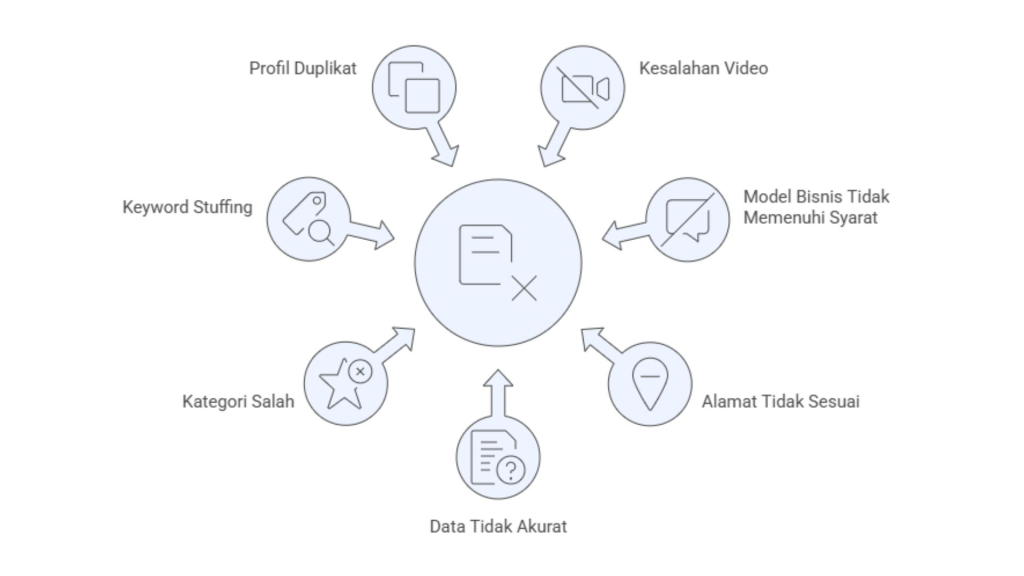 verifikasi google bisnis gagal